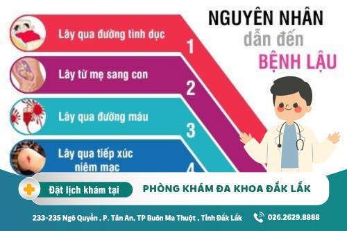 Điều trị bệnh lậu Đắk Lắk - Tại sao bị bệnh lậu?